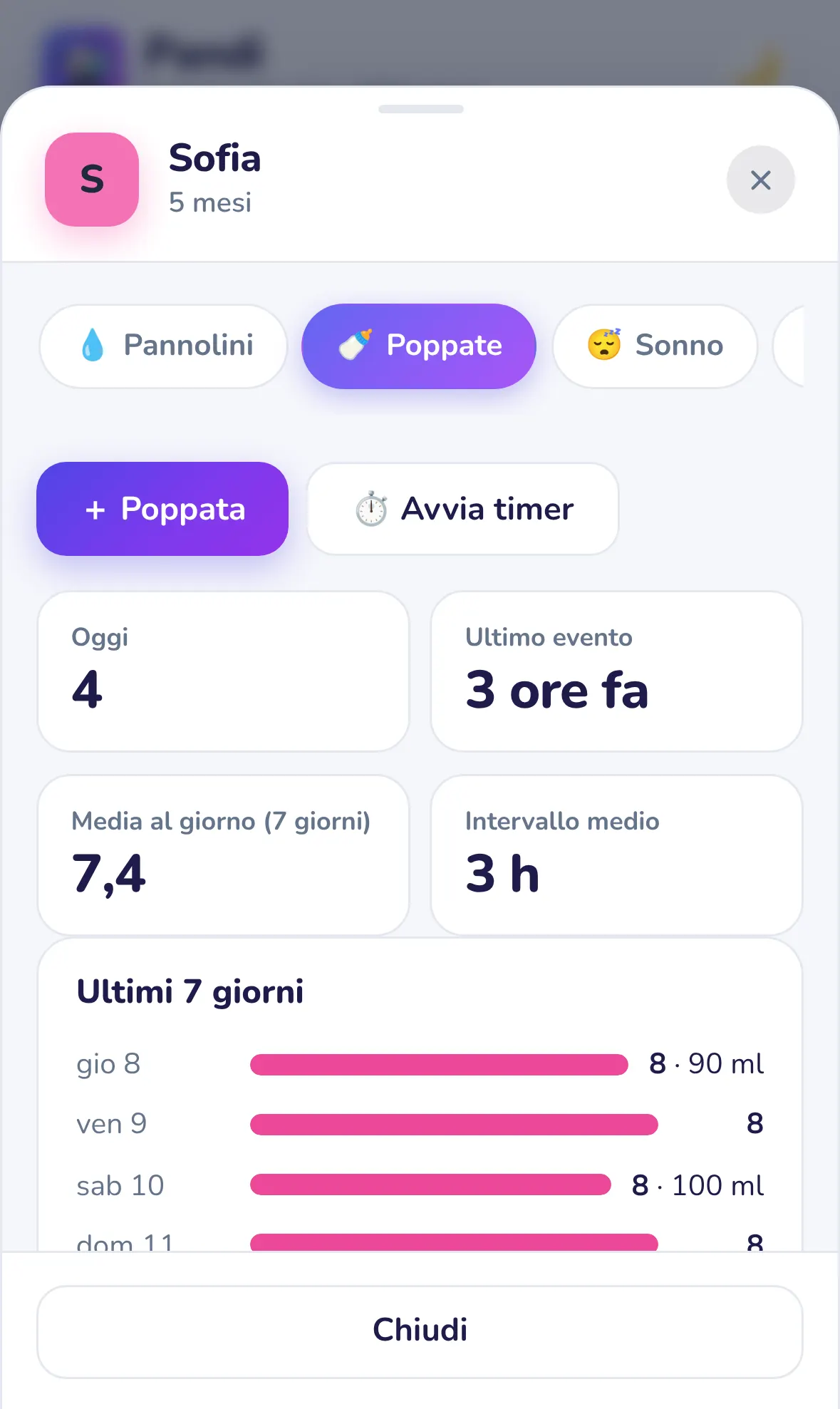 La scheda Poppate di Pandi con le poppate di oggi e degli ultimi 7 giorni
